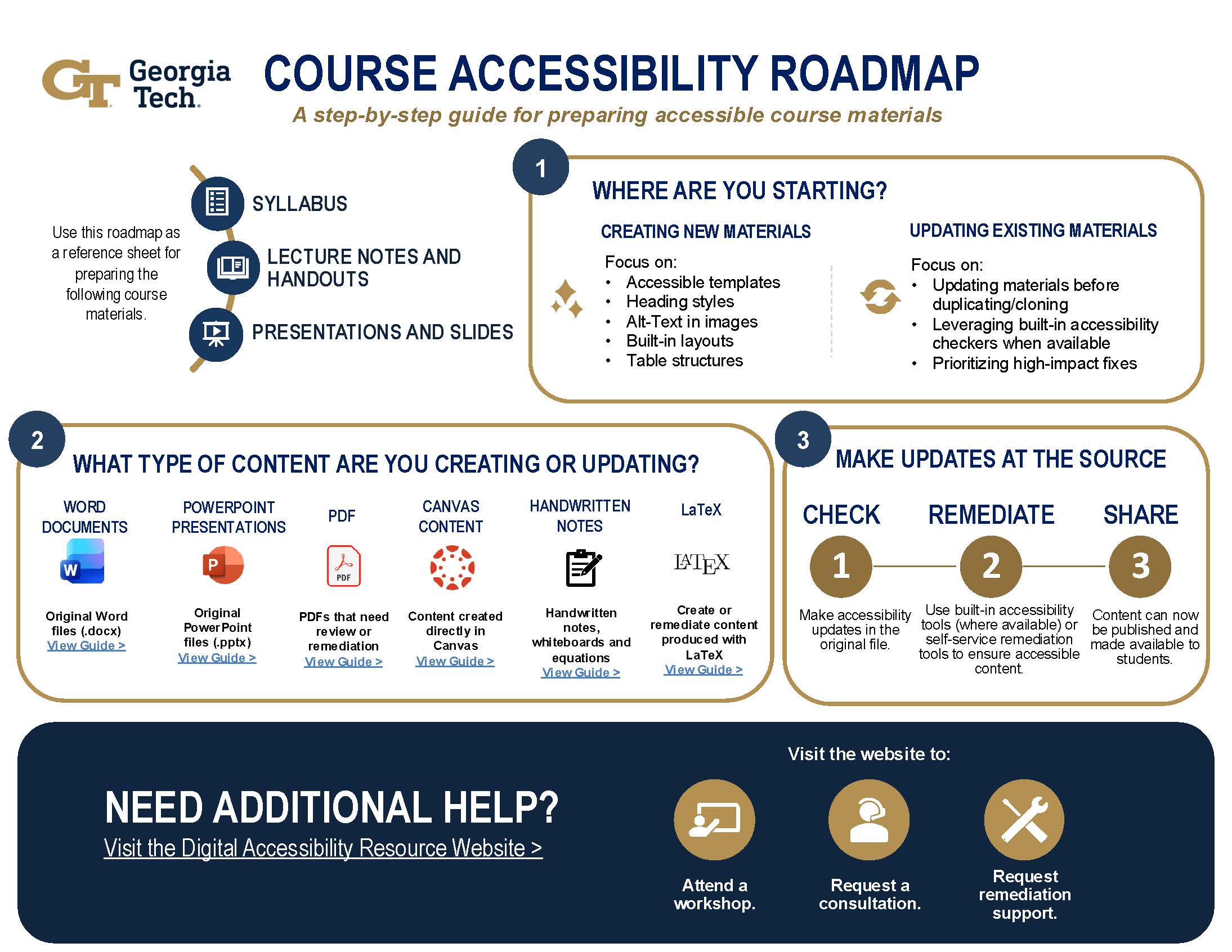 Course Accessibility Roadmap digital image